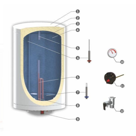 Boiler Termo Electric Burnit Eu4 Mb-l-2 120 V/s1 3kw Dreapta