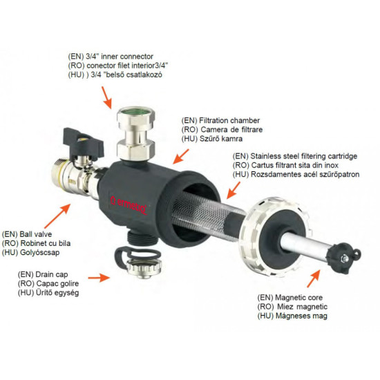 Filtru Antimagnetita Capac Plastic 3/4