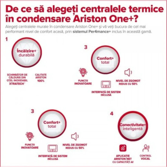 Ariston Centrala Clas One Wifi 24 Kw 3302123 + Kit Evac 3318073