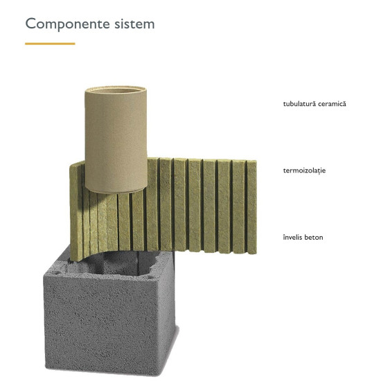 Cos Fum Rondo Bramac 6m 90 Grade