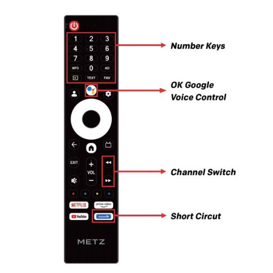 Televizor Metz Qled 40mqe7000z 4k 40'' 100cm Smart Full Hd Clasa E Televizor Metz Qled 40mqe7000z 4k 40'' 100cm Smart Full Hd Clasa E