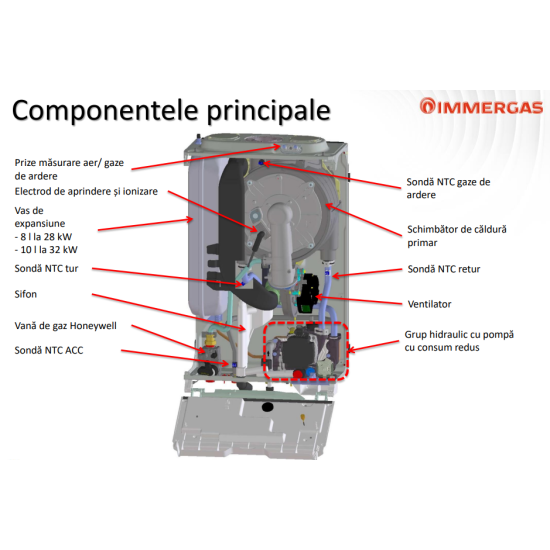 Centrala Murala Immergas Victrix Tera 32 1 + Kit Evacuare